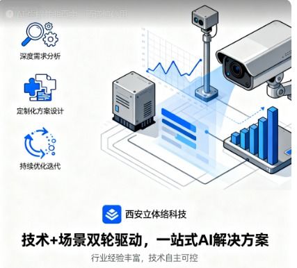 找專(zhuān)業(yè)的ai顧問(wèn)公司 西安立體網(wǎng)絡(luò)科技公司助您解鎖智能未來(lái)