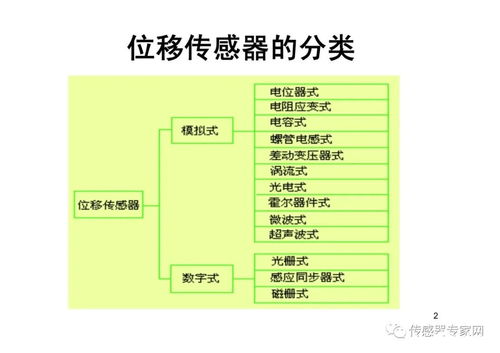 從原理到應(yīng)用 解鎖位移傳感器的核心知識(shí)圖譜——西安電子科技大學(xué)153頁(yè)P(yáng)PT深度解析