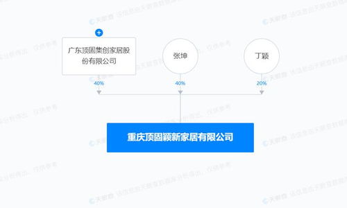 頂固集創(chuàng)于重慶成立家居新公司，拓展五金產(chǎn)品零售市場(chǎng)