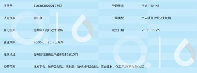 自貢市三星玻纖制品廠經營部 專業五金零售的堅實力量