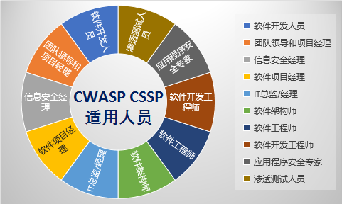 軟通動力與華為深化生態戰略合作，CSSP認證助力網絡與信息安全軟件開發新篇章
