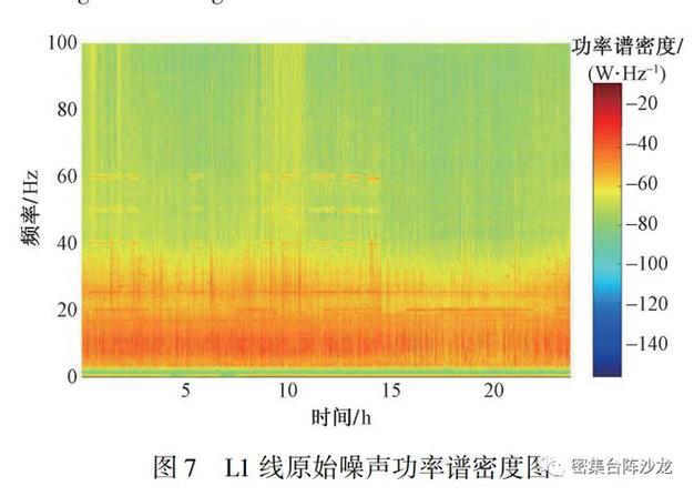 論文節(jié)選登封觀星臺(tái)地基超高密度背景噪聲探測(cè)